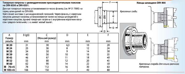 ГОСТ 16868-71 Концы шпинделей резьбовые